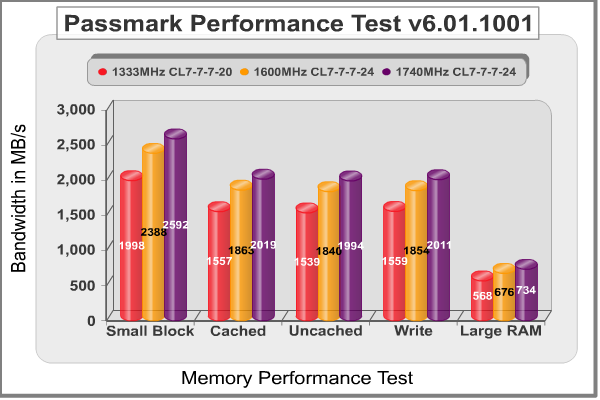 Passmark Performance Test.png