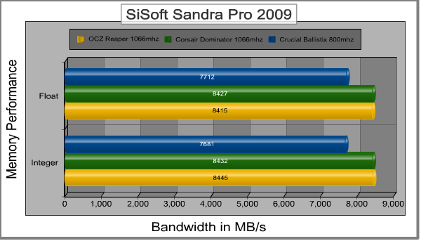 SiSoft Sandra 2009