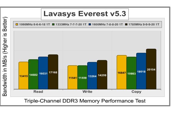 OCZ_Fatal1ty_DDR3_Lavasys_Everest_Triple-Channel_DDR3.jpg