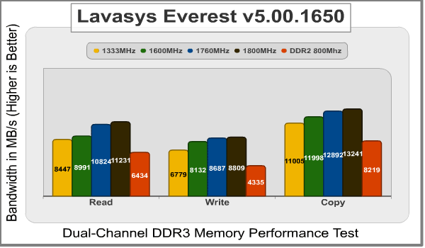 Patriot_Gamer_DDR3_Memory_Kit_Everest.png