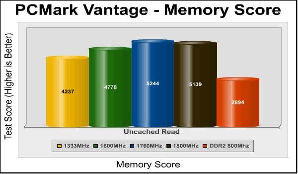 Patriot_Gamer_DDR3_Memory_Kit_PCMark.png