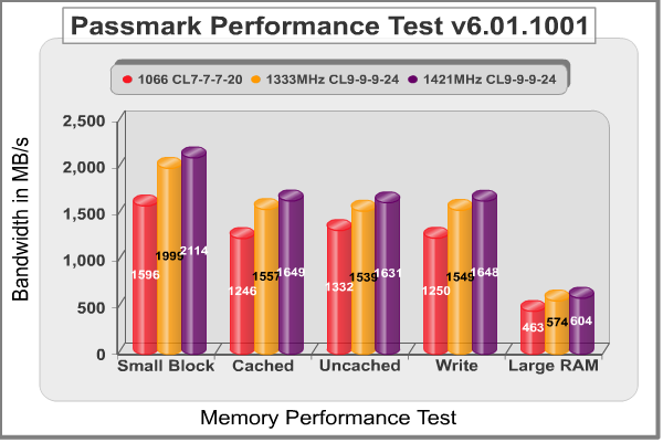 Passmark_PerformanceTest_DDR3.png