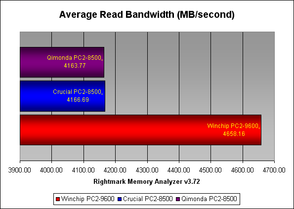rma_avg_read.png