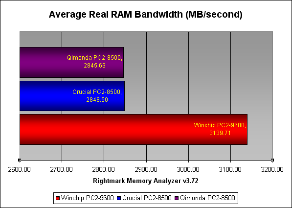rma_avg_real_bandwidth.png