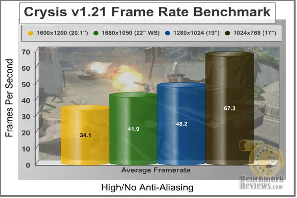 Crysis_Resolution_Benchmarks.jpg