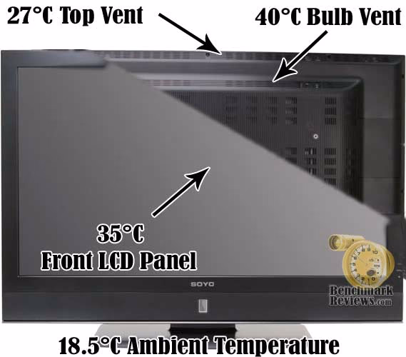 SOYO MT-SYXRT4791AB 47-Inch LCD 1080p Widescreen HDTV Performance Review 
