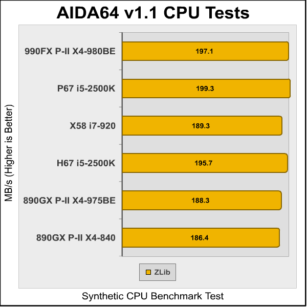 ASUS_Crosshair_990FX_AIDA2.png