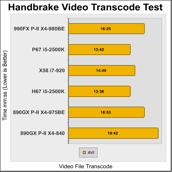 ASUS_Crosshair_990FX_Handbrake.png
