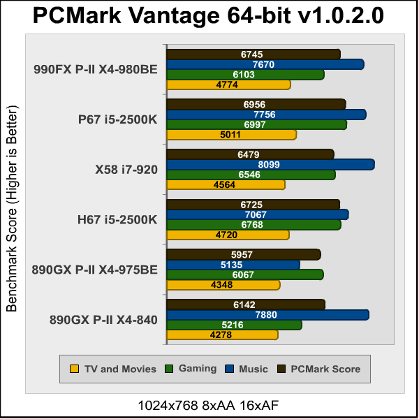 ASUS_Crosshair_990FX_PCMark.png