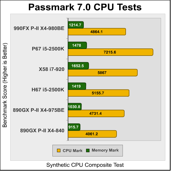 ASUS_Crosshair_990FX_Passmark.png