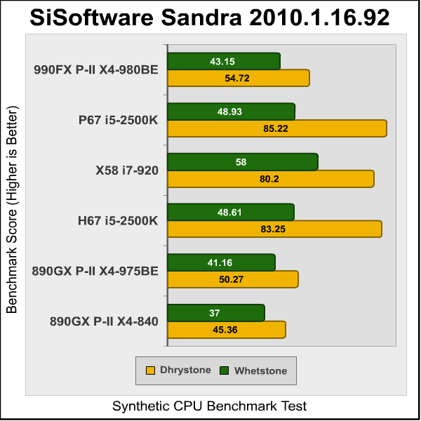 ASUS_Crosshair_990FX_Sandra.png