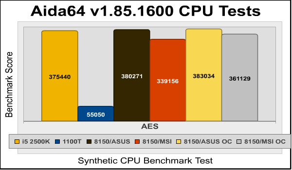 aida64 Aes