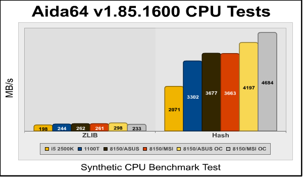 aida64 Zlib Hash