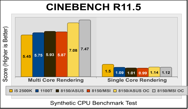 Cinebench Multi