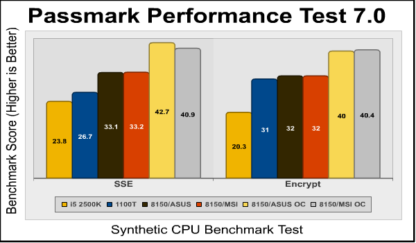 Passmark Sse Encrypt