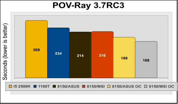 Pov Ray