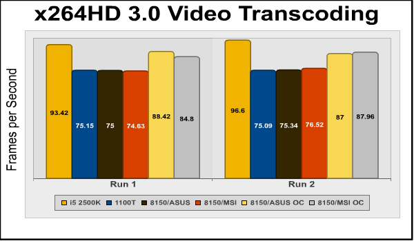 x64hd run1 run2