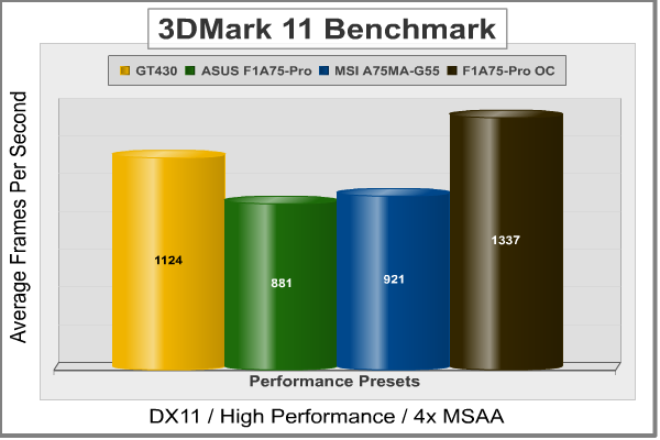 MSI_A75MA_G55_3DMark11.png