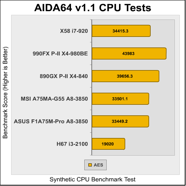 MSI_A75MA_G55_AIDA3.png