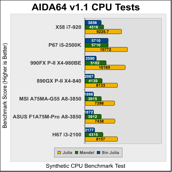 MSI_A75MA_G55_AIDA4.png