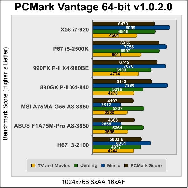 MSI_A75MA_G55_PCMark.png