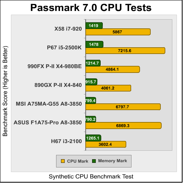 MSI_A75MA_G55_Passmark.png