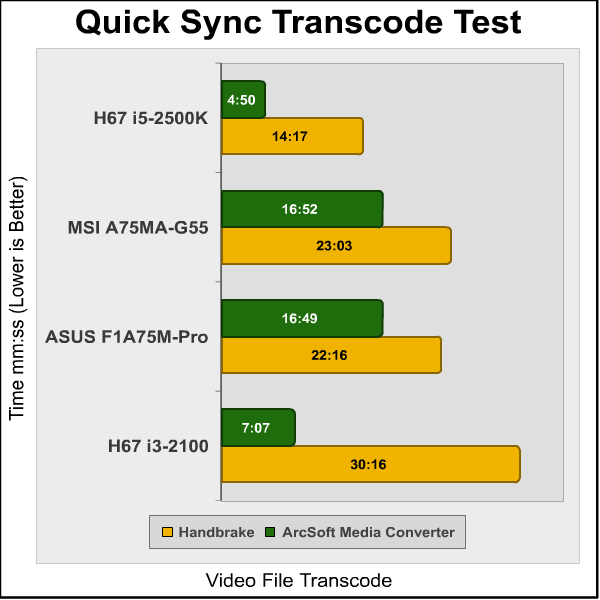 MSI_A75MA_G55_QuickSync.png