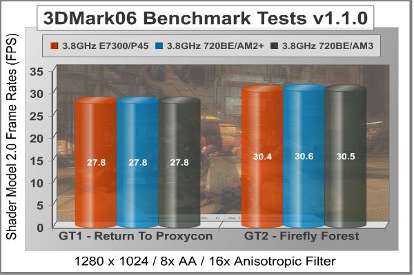 ASUS_M4A79T_3DMarkSM2.jpg