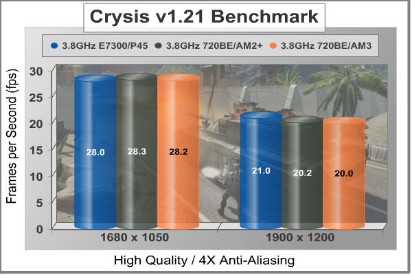 ASUS_M4A79T_Crysis_4XAA.jpg
