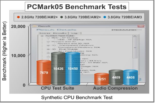 ASUS_M4A79T_PCMark_CPU.jpg