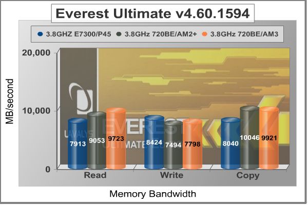 ASUS_M4A79T_everest.jpg