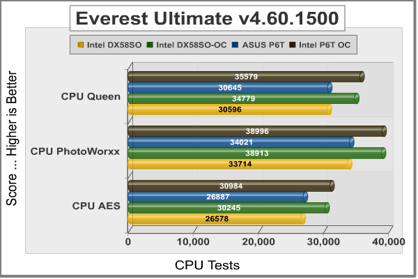 ASUS P6T X58 Deluxe OC Palm Edition Motherboard Review
