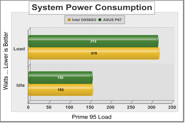 ASUS P6T X58 Deluxe OC Palm Edition Motherboard Review