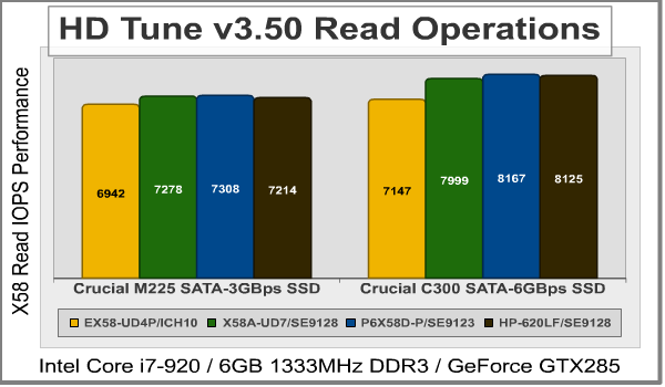 HD-Tune_Read_IOPS_X58.png