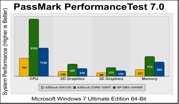 Passmark-PerformanceTest-Mobile.png
