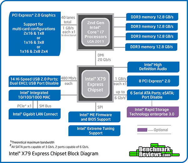 Intel-X79-Express-Block-Diagram.png
