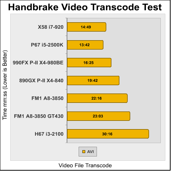 ASUS_F1A75_PRO_Handbrake.png