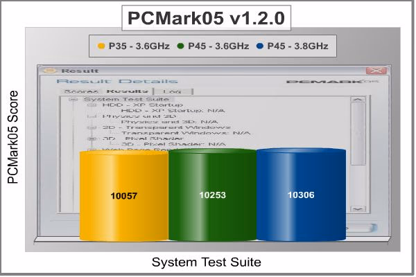 GA EP45 UD3P PCMark05