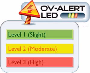 Gigabyte Over Voltage Alert LED