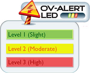 Gigabyte-Over-Voltage-Alert-LED.jpg