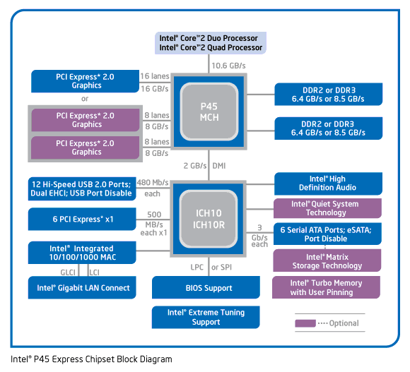 Intel-P45-Block-Diagram.png