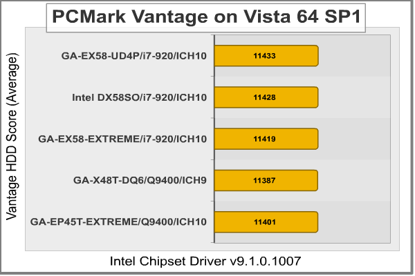 PCMark Vantage HDD
