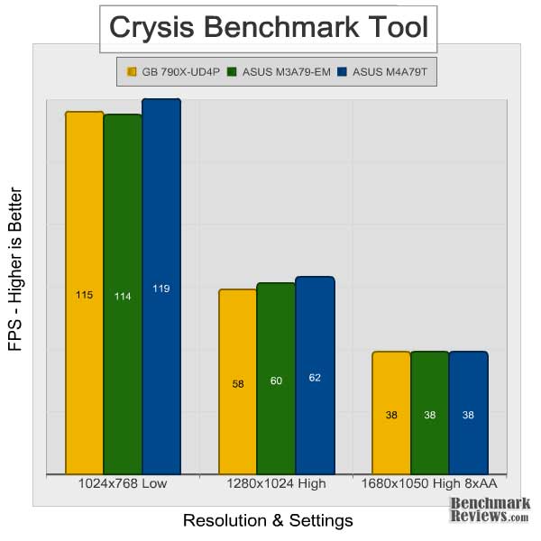 gigabyte_ma790x_ud4p_crysis.jpg