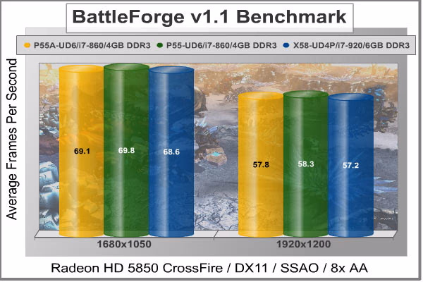 BattleForge DX11, benchmark