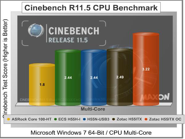 Zotac_H55ITX_Cinebench_R115.jpg