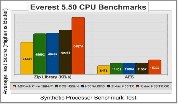 Zotac_H55ITX_Everest_55_CPU2.png
