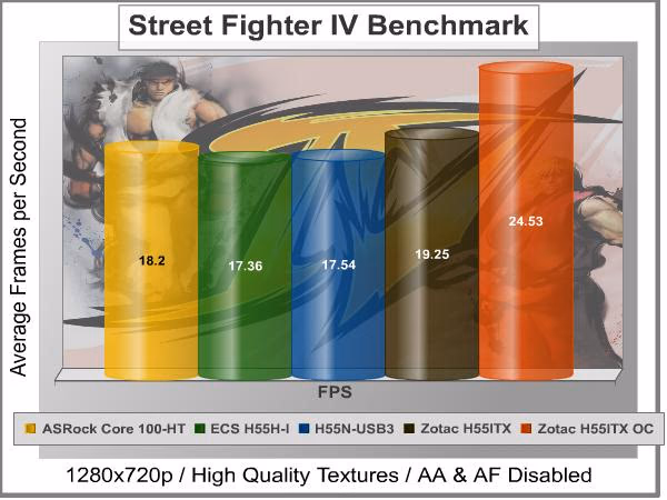 Zotac H55ITX Street Fighter IV