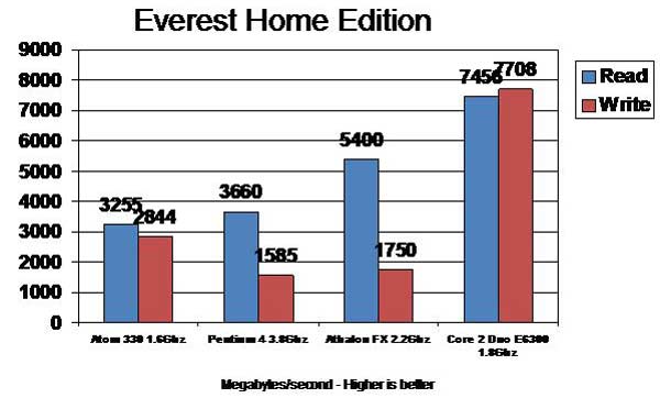 Intel_945GC_270_Everest_RW.jpg