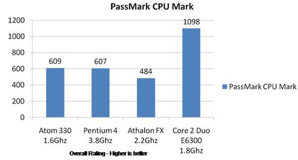 Intel_945GC_270_PassMark.jpg