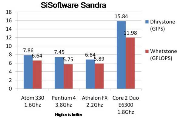 Intel_945GC_270_Sandra_Arit.jpg